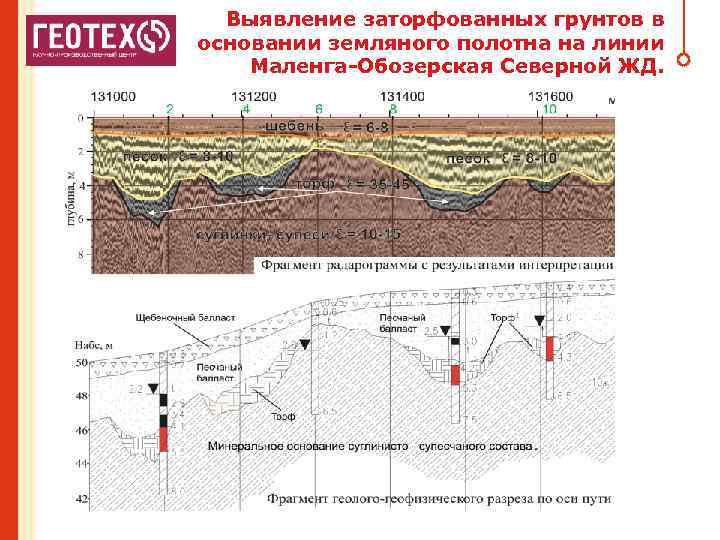 Выявление заторфованных грунтов в основании земляного полотна на линии Маленга-Обозерская Северной ЖД. 