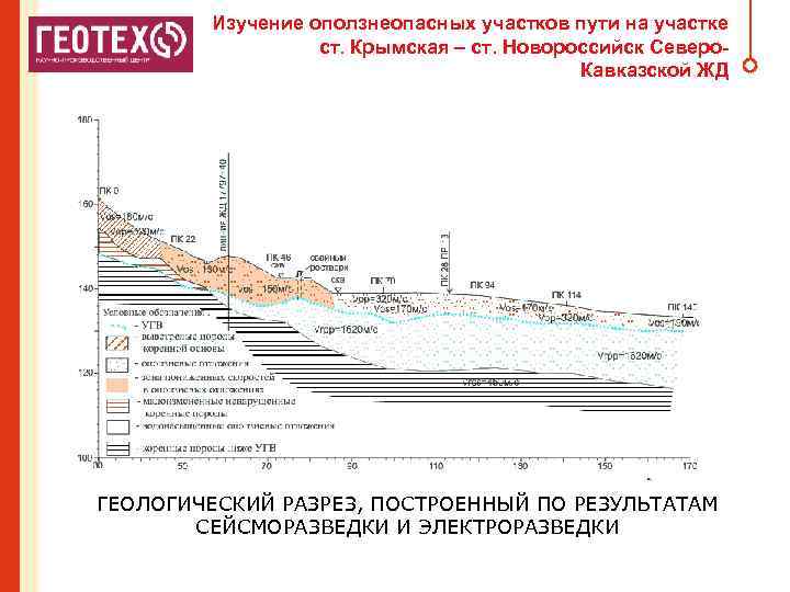Изучение оползнеопасных участков пути на участке ст. Крымская – ст. Новороссийск Северо. Кавказской ЖД