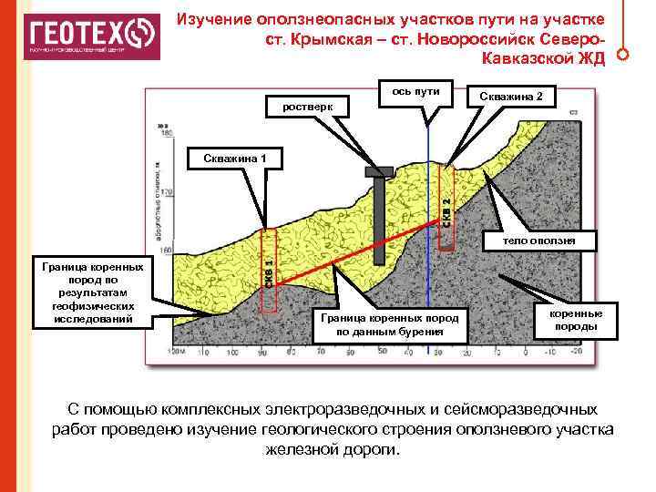 А проект геотех