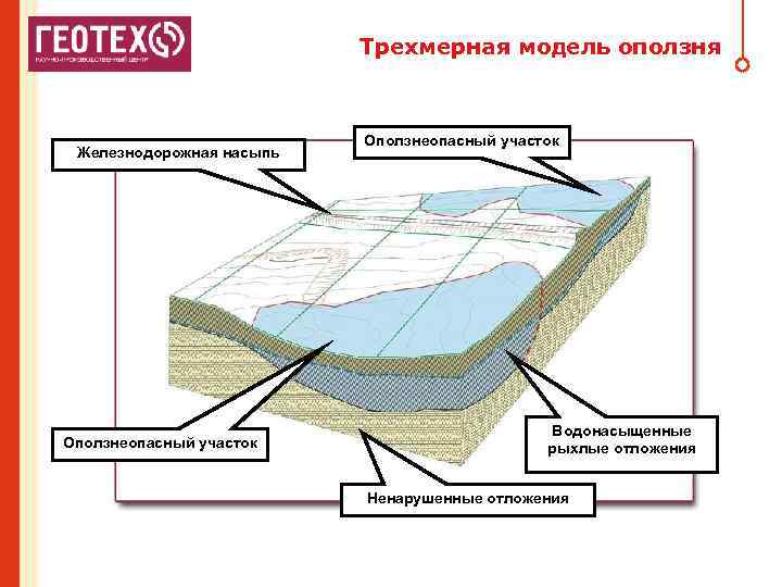 А проект геотех