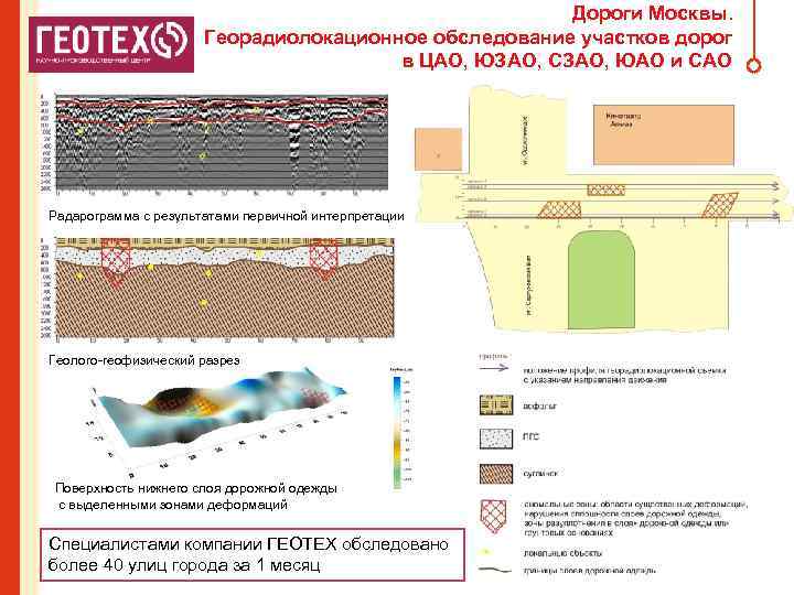 Дороги Москвы. Георадиолокационное обследование участков дорог в ЦАО, ЮЗАО, СЗАО, ЮАО и САО Радарограмма