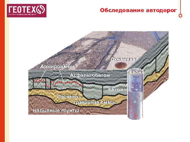 Обследование автодорог 