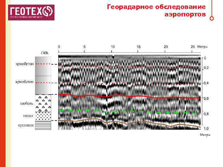 Георадарное обследование аэропортов 
