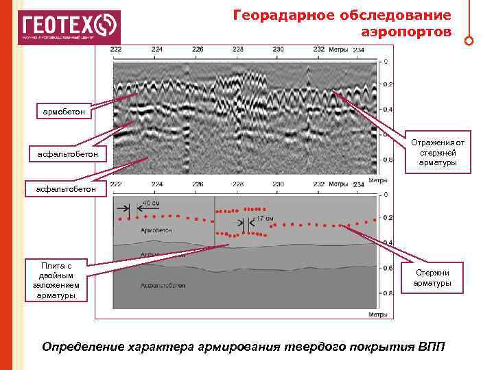Георадарное обследование аэропортов армобетон асфальтобетон Отражения от стержней арматуры асфальтобетон Плита с двойным заложением