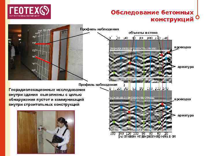 СКВАЖИННЫЙ ГЕОРАДАРНЫЙ КОМПЛЕКС Обследование бетонных конструкций Профиль наблюдения объекты в стене проводка арматура Профиль