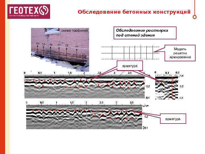 СКВАЖИННЫЙ ГЕОРАДАРНЫЙ КОМПЛЕКС Обследование бетонных конструкций схема профилей Обследование ростверка под стеной здания Модель