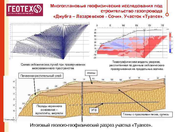 Многоплановые геофизические исследования под строительство газопровода «Джубга – Лазаревское - Coчи» . Участок «Туапсе»