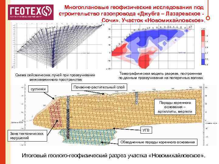 Многоплановые геофизические исследования под строительство газопровода «Джубга – Лазаревское Coчи» . Участок «Новомихайловское» .