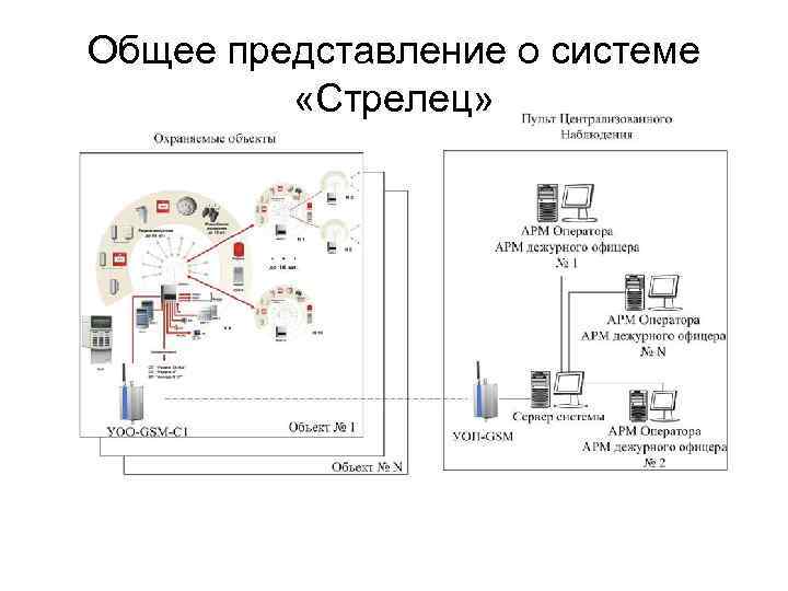 Общее представление о системе  «Стрелец» 