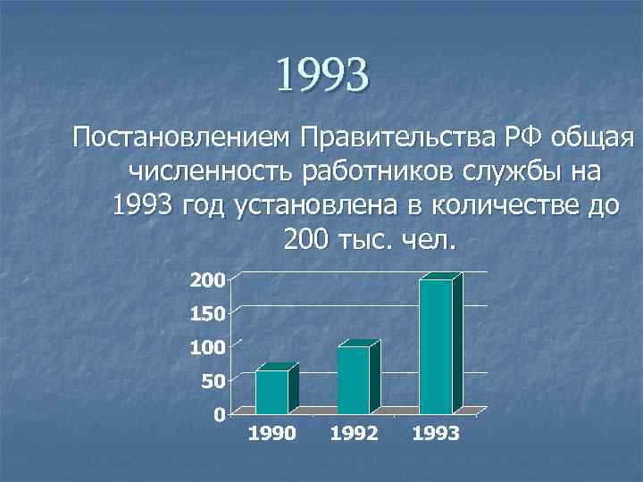    1993 Постановлением Правительства РФ общая численность работников службы на  1993