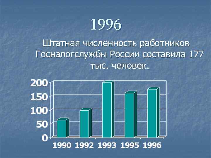   1996 Штатная численность работников Госналогслужбы России составила 177  тыс. человек. 