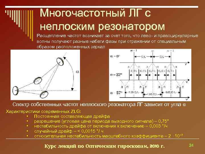    Многочастотный ЛГ с   неплоским резонатором   Расщепление частот