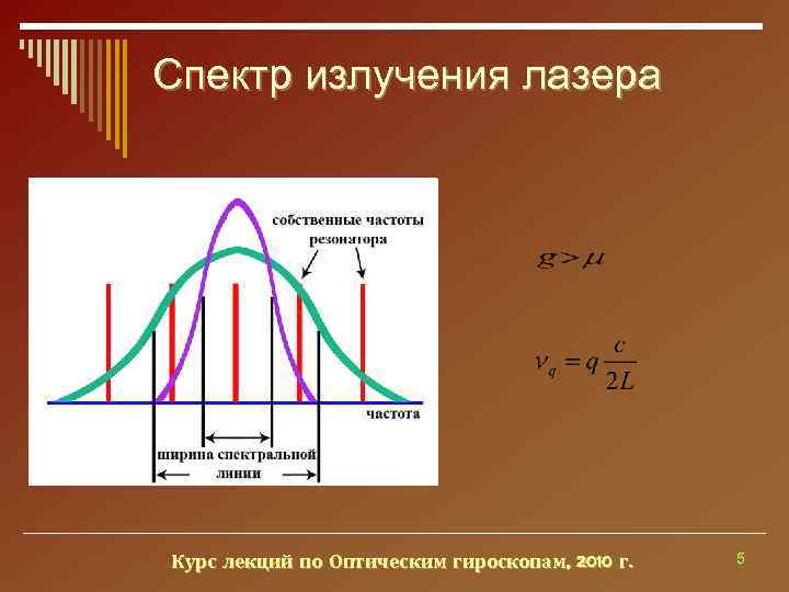 Спектр излучения лазера Курс лекций по Оптическим гироскопам, 2010 г.  5 
