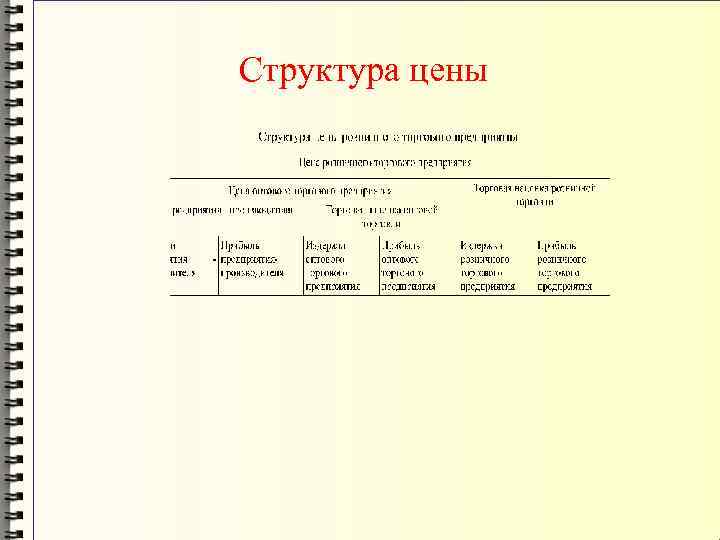 Структура цены 