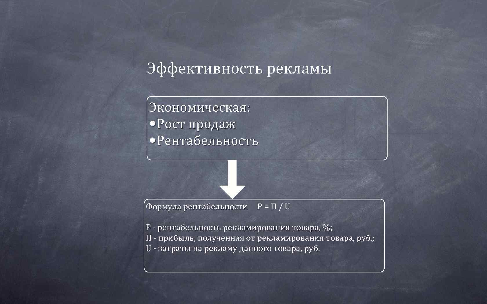 Эффективность рекламы Экономическая:  • Рост продаж • Рентабельность  Формула рентабельности Р =