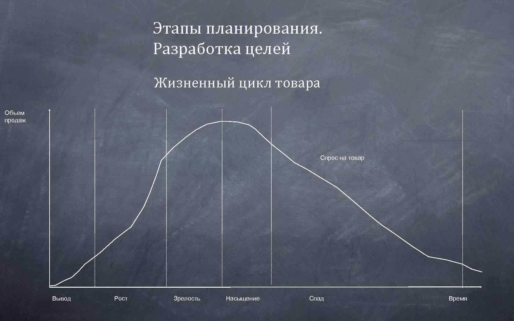    Этапы планирования.      Разработка целей 