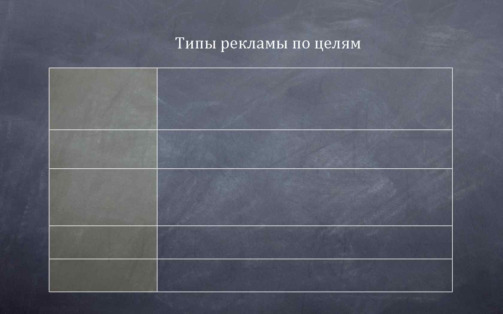 Типы рекламы по целям 