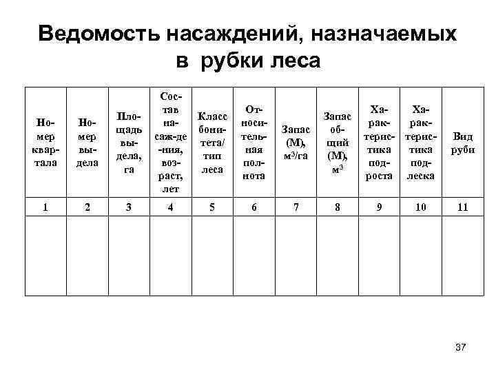 Технологическая карта на проведение рубок лесных насаждений