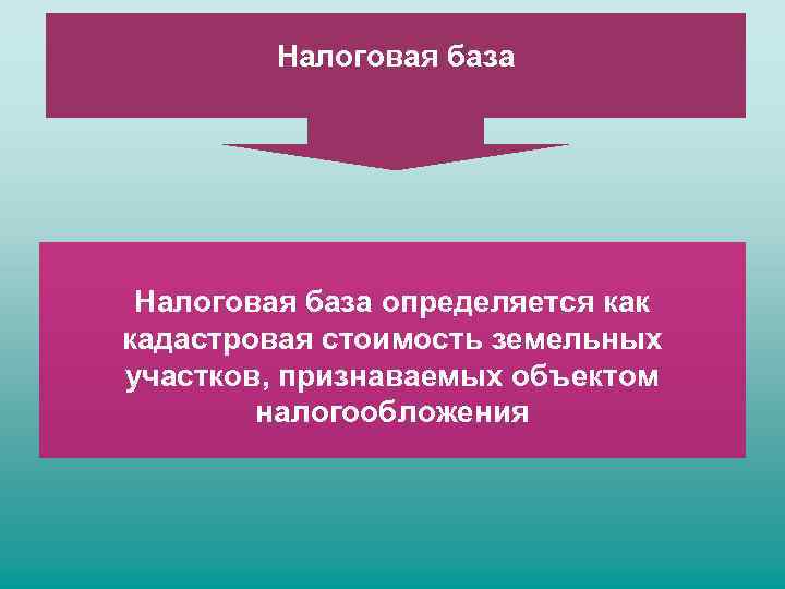    Налоговая база определяется как кадастровая стоимость земельных участков, признаваемых объектом 