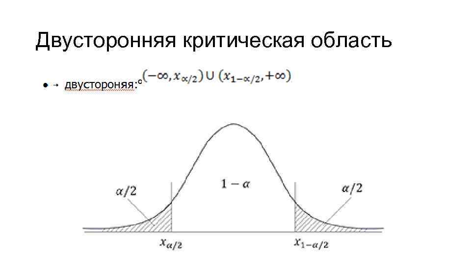 Двусторонняя критическая область Двусторонняя критическая область