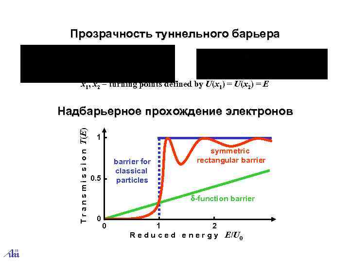  Прозрачность туннельного барьера    x 1, x 2 – turning points