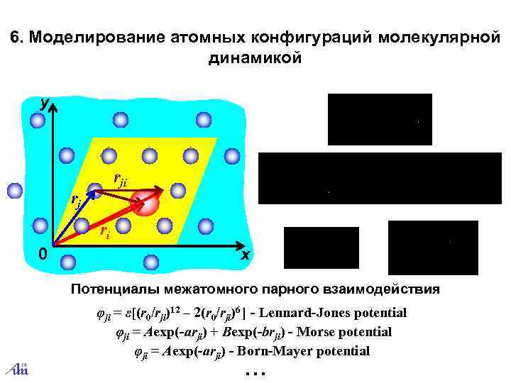 6. Моделирование атомных конфигураций молекулярной    динамикой y    