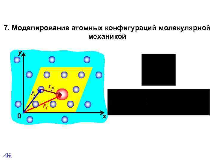 7. Моделирование атомных конфигураций молекулярной    механикой y    