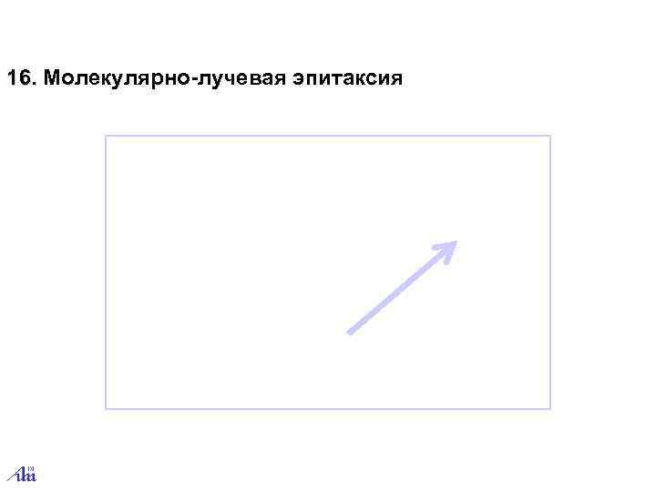 16. Молекулярно-лучевая эпитаксия 