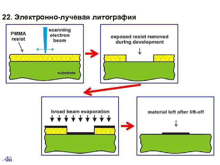 Электронно лучевая литография схема