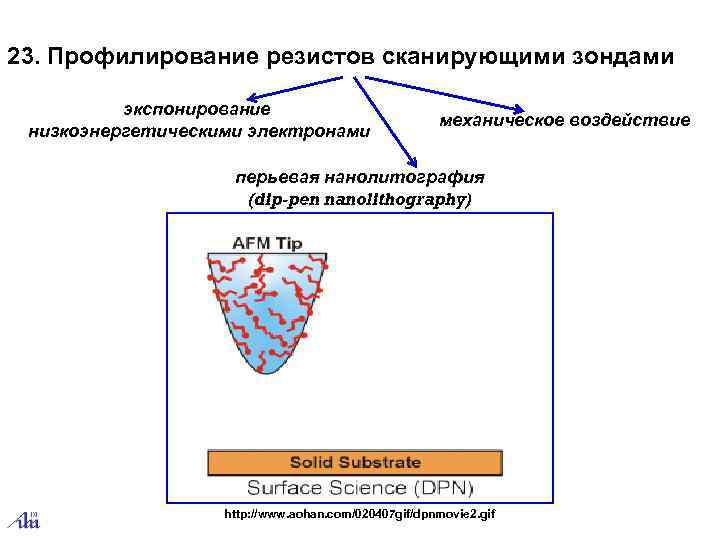 23. Профилирование резистов сканирующими зондами  экспонирование     механическое воздействие низкоэнергетическими