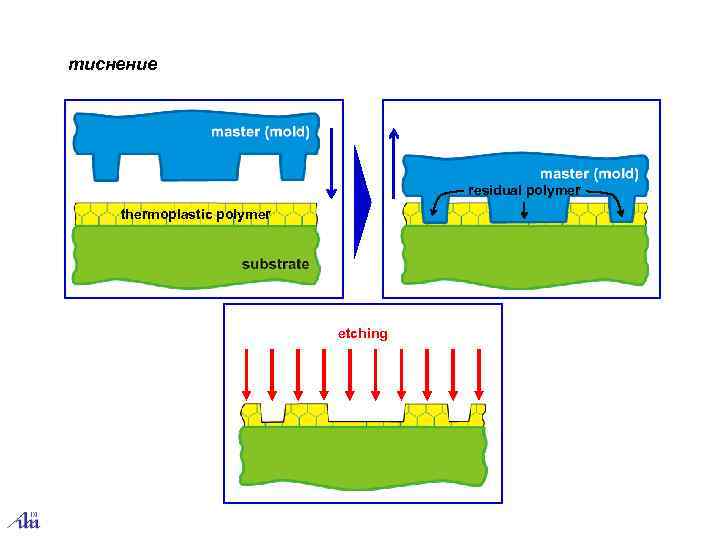тиснение    residual polymer thermoplastic polymer      