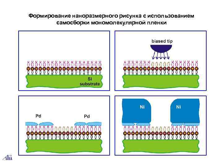 Формирование наноразмерного рисунка с использованием   самосборки мономолекулярной пленки 
