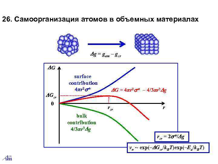 26. Самоорганизация атомов в объемных материалах      g = gam