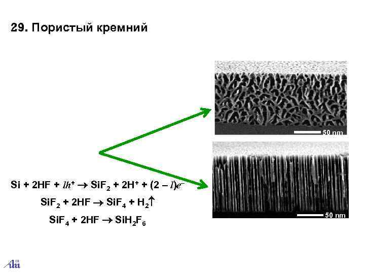 29. Пористый кремний    50 nm Si + 2 HF + lh+