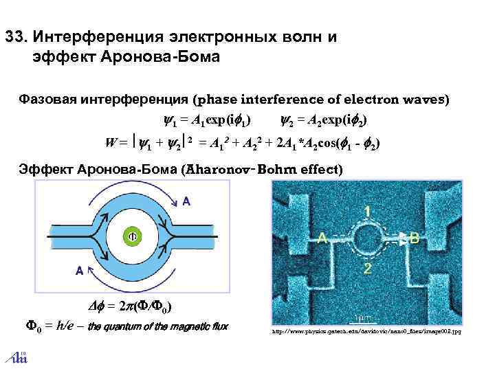33. Интерференция электронных волн и  эффект Аронова-Бома  Фазовая интерференция (phase interference of