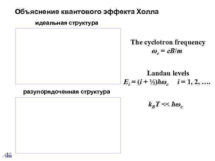 Объяснение квантового эффекта Холла идеальная структура      The cyclotron frequency