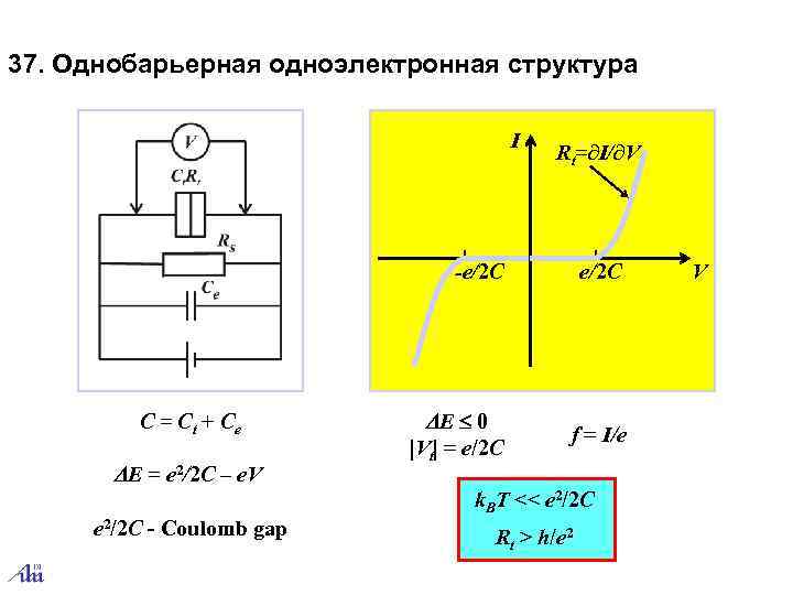 37. Однобарьерная одноэлектронная структура    I    Rt=∂I/∂V  