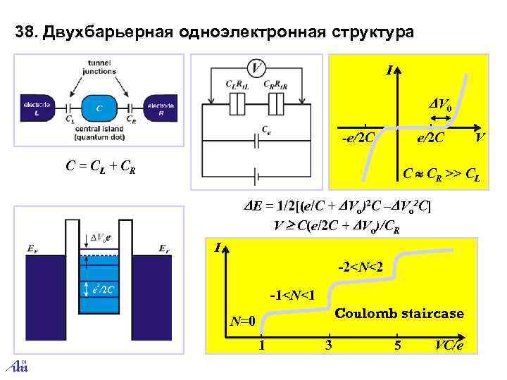 38. Двухбарьерная одноэлектронная структура     I     