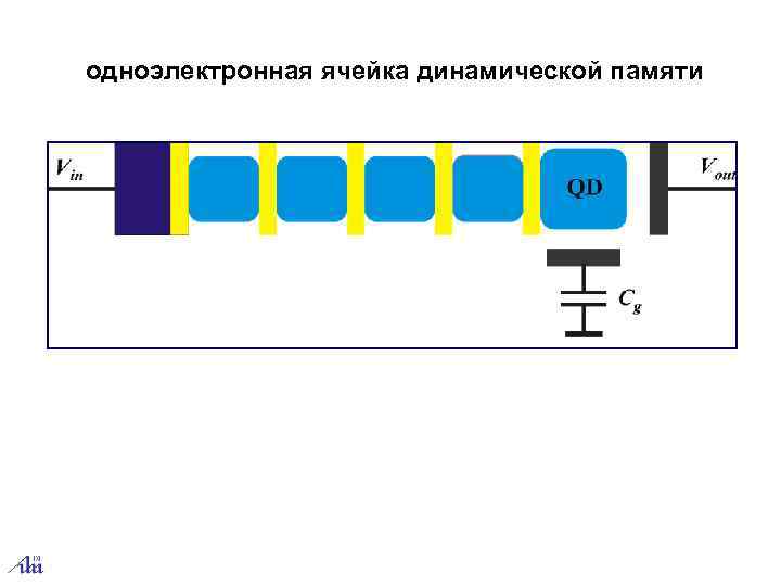 одноэлектронная ячейка динамической памяти 