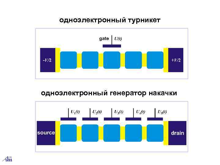   одноэлектронный турникет одноэлектронный генератор накачки 