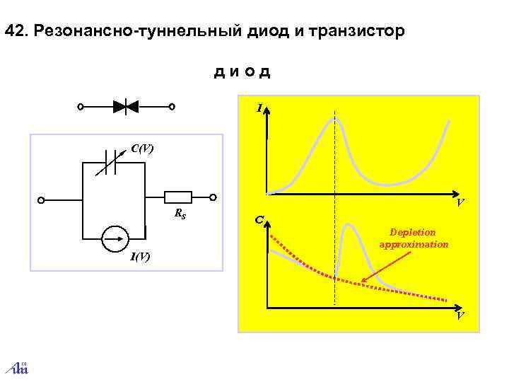 Схемы с туннельным диодом