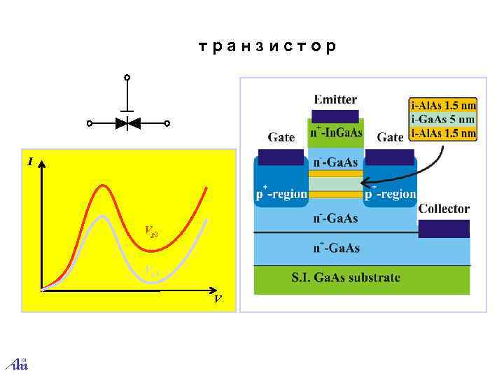    т р а н з и с т о р I