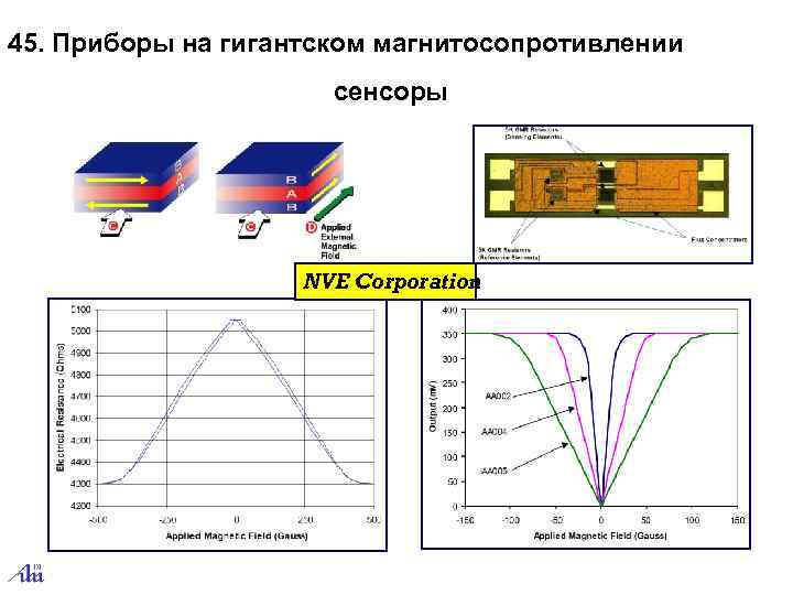 45. Приборы на гигантском магнитосопротивлении    сенсоры     NVE