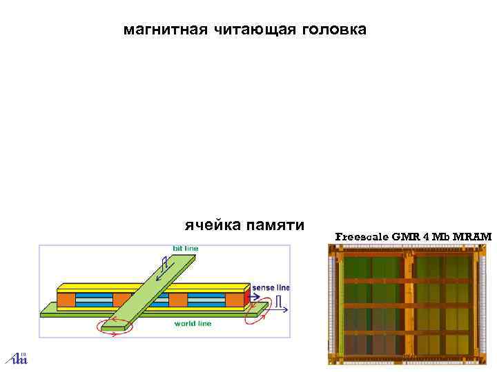 магнитная читающая головка  ячейка памяти    Freescale GMR 4 Mb MRAM