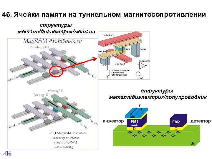 46. Ячейки памяти на туннельном магнитосопротивлении   структуры металл/диэлектрик/металл    