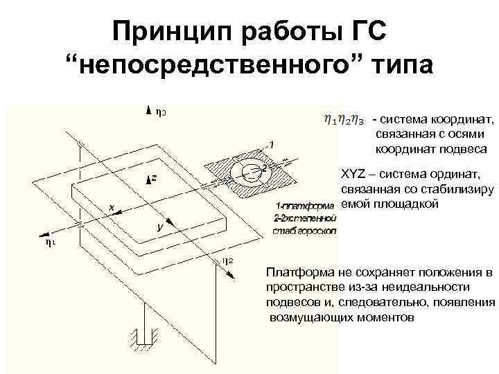   Принцип работы ГС “непосредственного” типа     - система координат,