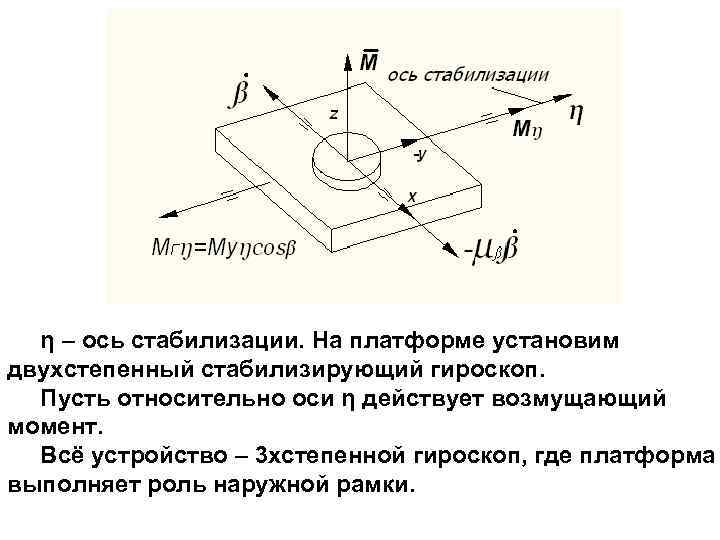 Платформа оси. Силовой стабилизатор гироскопы. Принципиальная схема двухстепенного гироскопа. Гироскопический момент двухстепенного гироскопа. Ось чувствительности гироскопа.