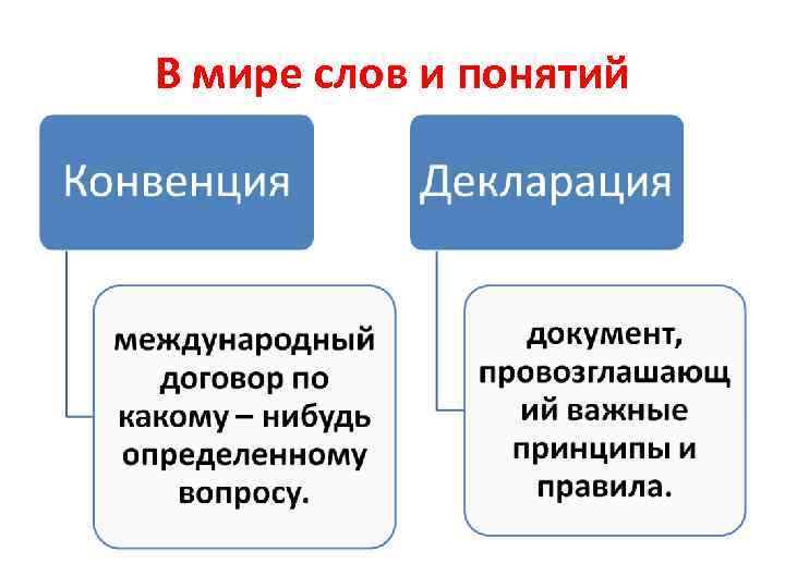 В мире слов и понятий 