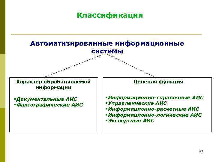     Классификация  Автоматизированные информационные    системы  Характер