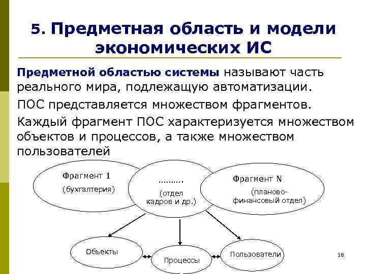  5. Предметная область и модели    экономических ИС Предметной областью системы